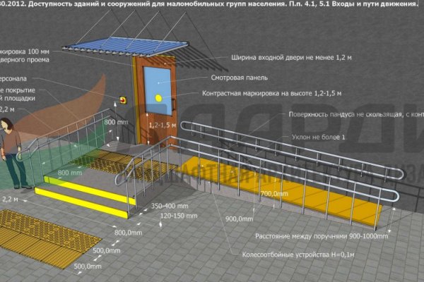 Kraken cc зеркало kr2web in