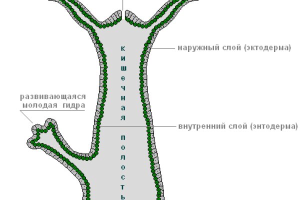 Кракен зеркало маркетплейс